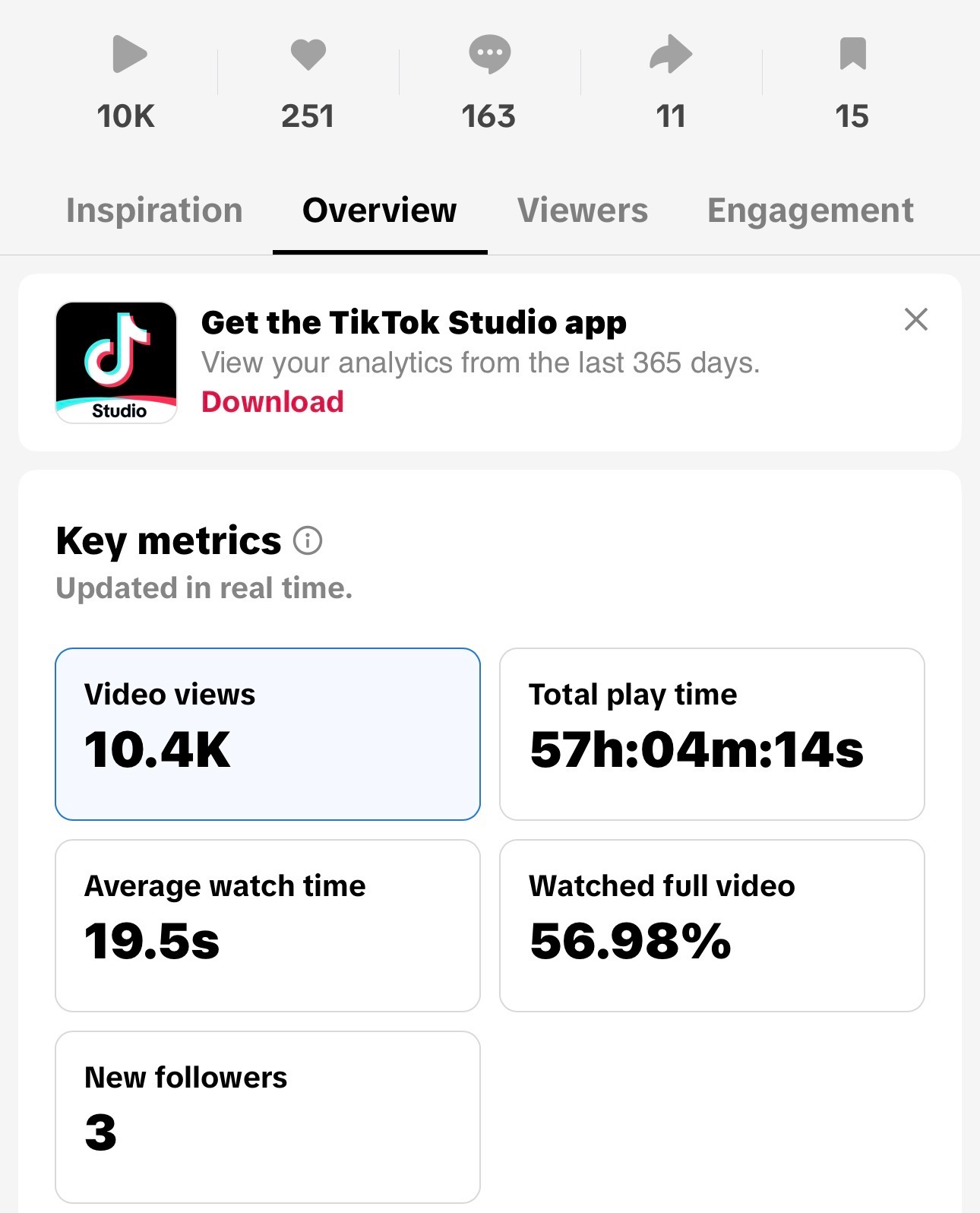 Customer-shared TikTok analytics: 10.4K views, 163 comments, and 251 likes